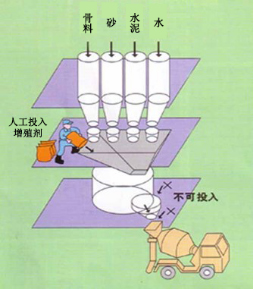 永修专治地下室结露的防水材料